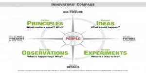 Event: Innovators&#039; Compass
